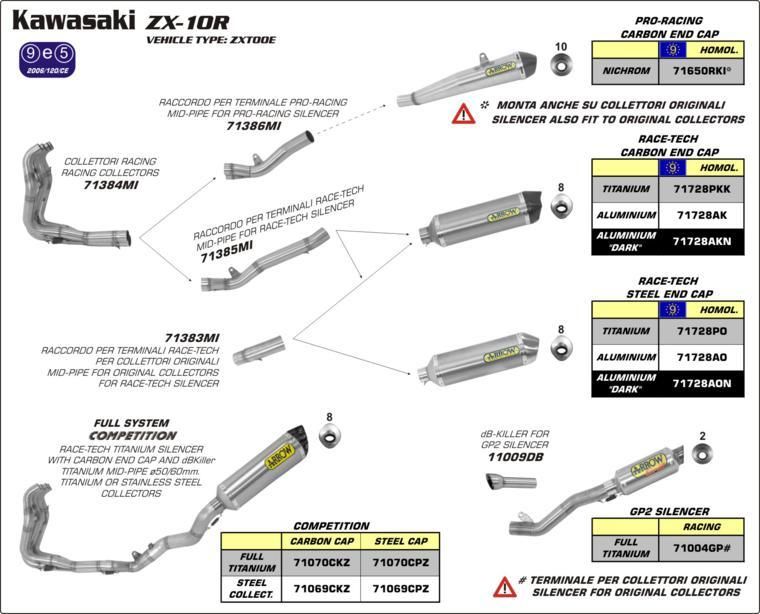 Kawasaki ZX10R 2008-2010 Arrow Exhaust | 26036 | Reactive Parts