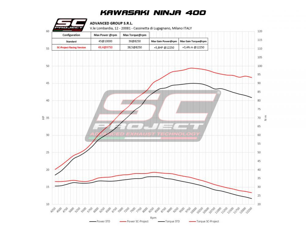 SC Project Kawasaki Ninja 400 18-20 2-1 Full Exhaust System