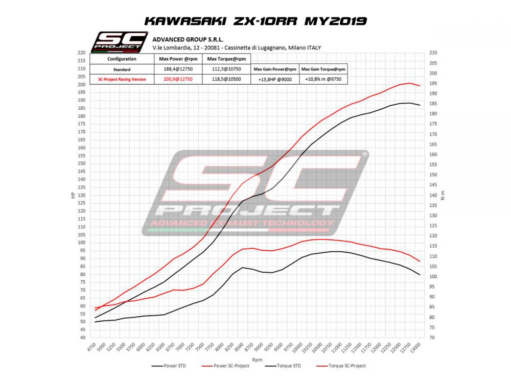 S1 Exhaust Kawasaki / Ninja ZX-10R / 2018 (K22-DET41T)