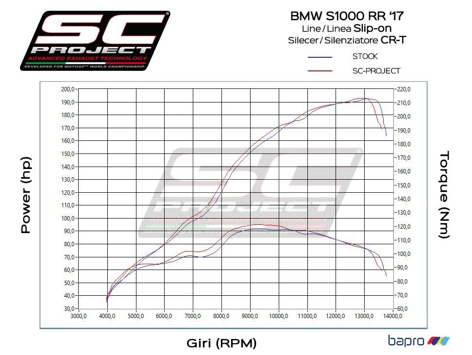 SC Project BMW S1000RR 17-18 CR-T Muffler w/ Titanium Link