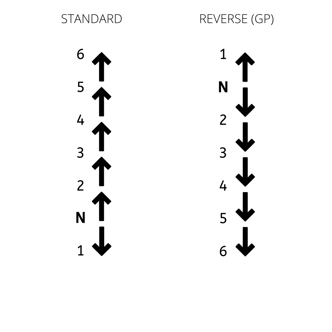 Should You Reverse Your Motorcycle Shift Pattern?